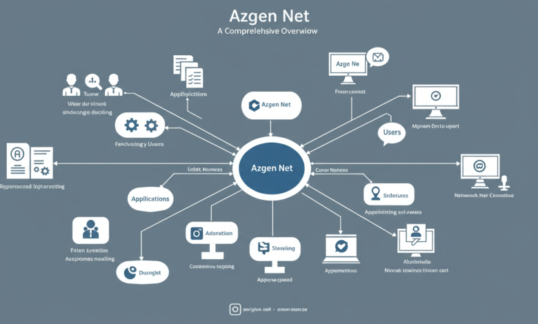 Azgen Net: A Comprehensive Overview